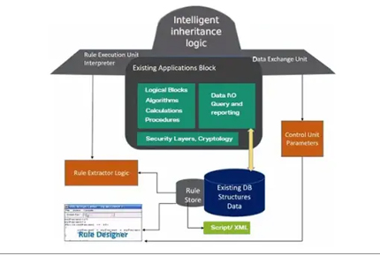 Developing lexical search engine when google was not there.